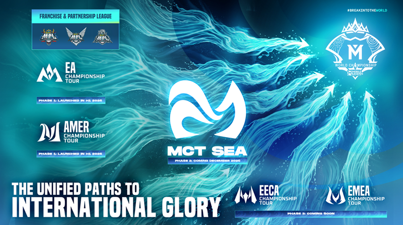 MCT SEA