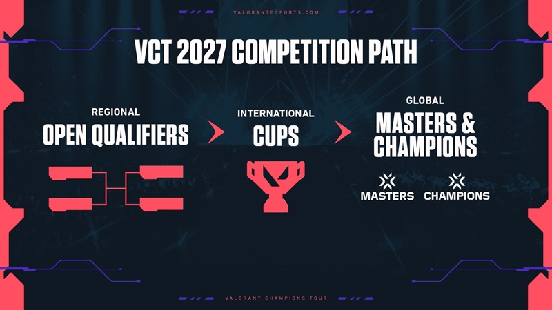 Roadmap VCT 2027