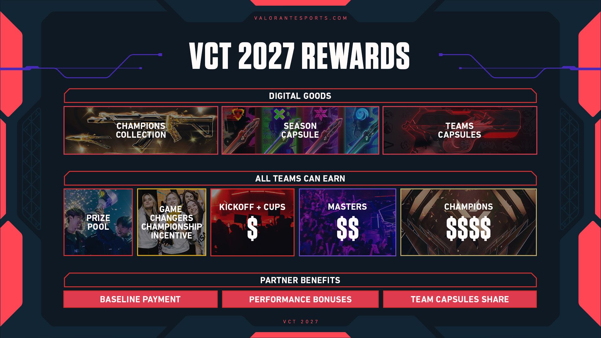 VCT 2027 Reward