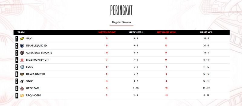 Klasemen MPL ID S18