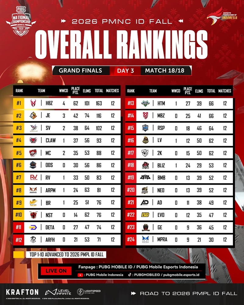 Klasemen 2026 PMNC ID Fall