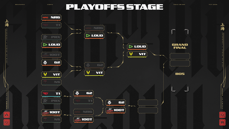Bracket Playoff Valorant Champions Shanghai 2026