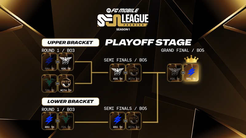 SEA Premier League Season 1
