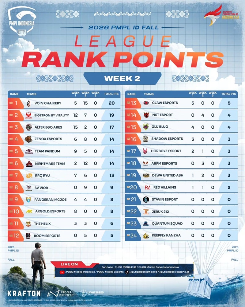League Rank Points PMPL ID Fall 2026