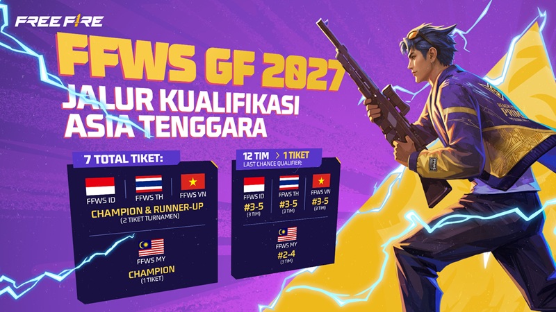 FFWS 2027