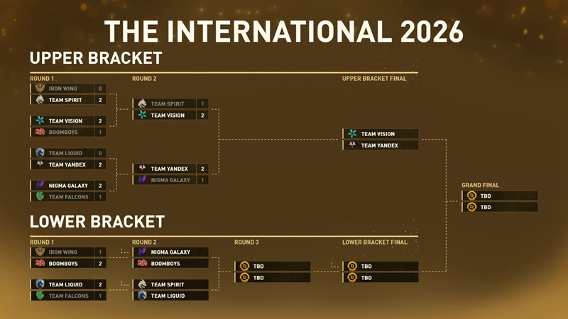 Bracket The International 2026