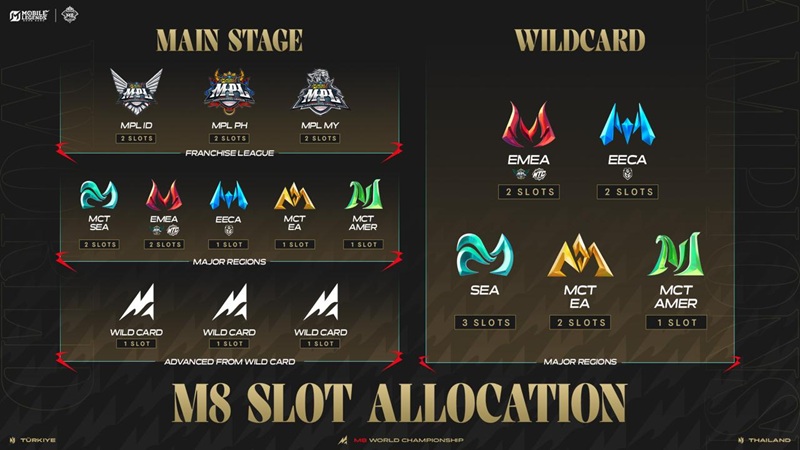 MLBB Jadi Esports Paling Banyak Ditonton di EWC 2026, M8 Siap Hadir di Istanbul
