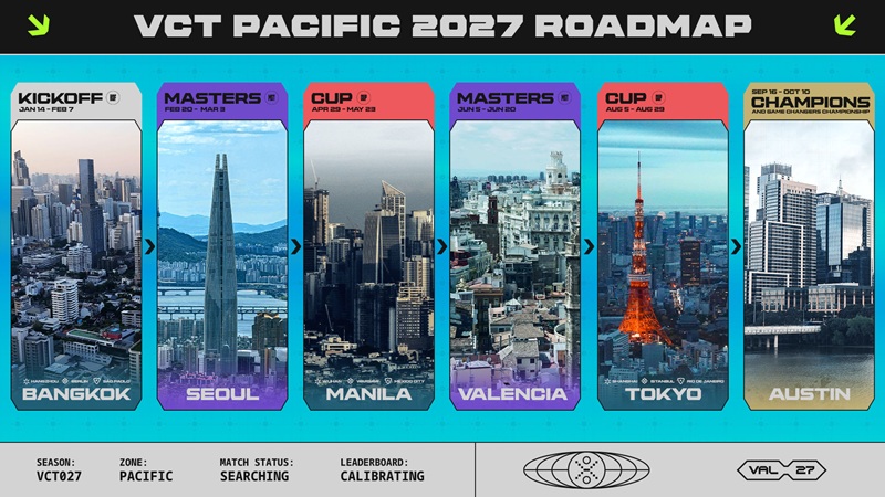 Roadmap VCT Pacific 2027