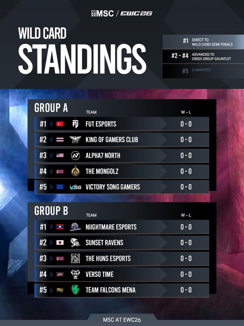 Wild Card MSC 2026