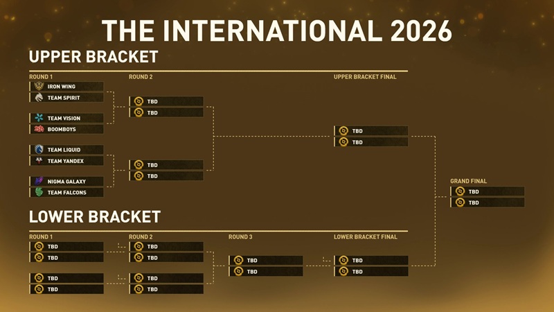 Bracket The International 2026