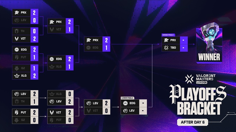 Bracket Valorant Masters London 2026