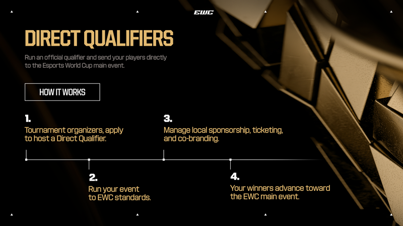 EWC27 Direct Qualifiers Infographic