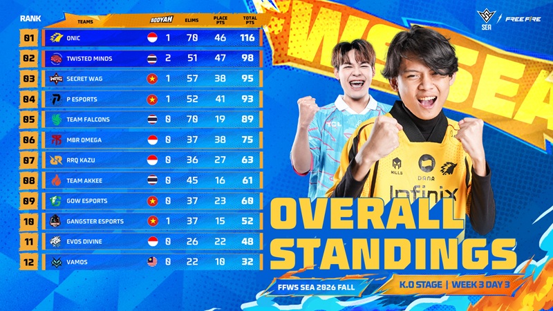 Onic Susul Bigetron ke Grand Finals