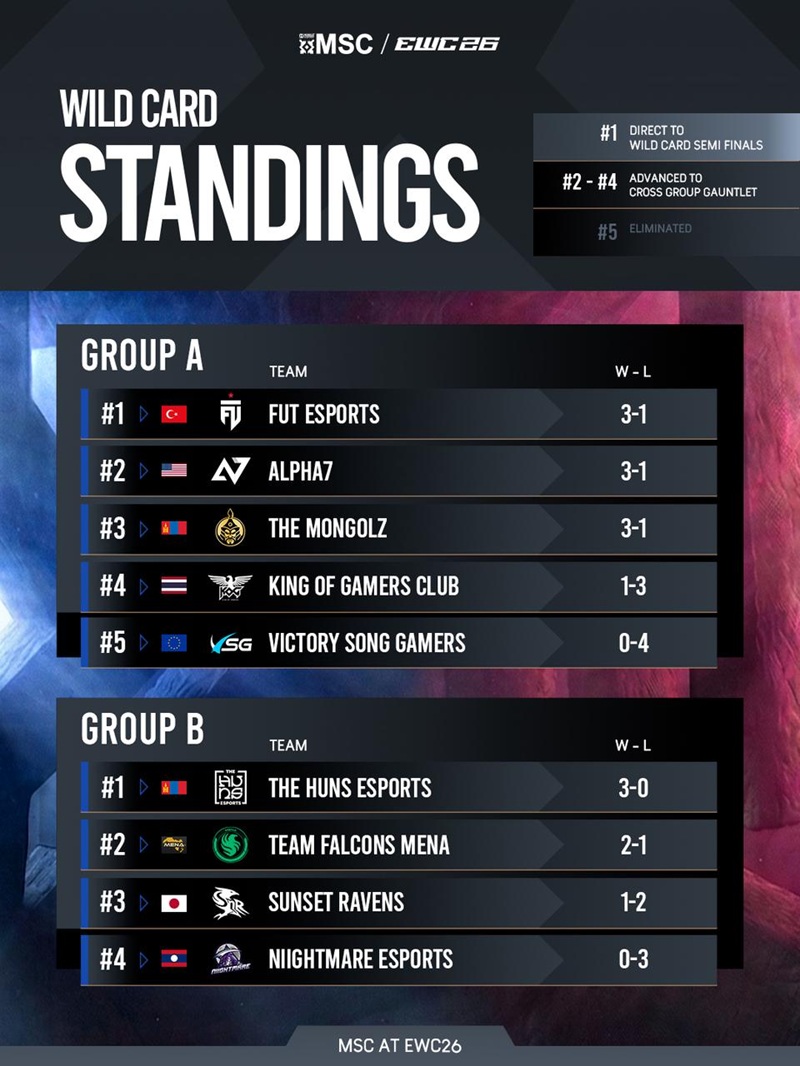 Wild Card MSC 2026