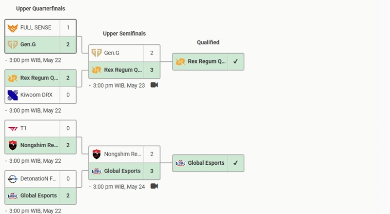 bracket qualifier - source: vlr.gg
