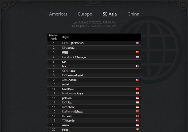 leaderboard MMR DOTA 2