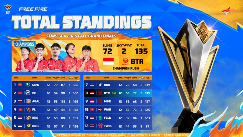 Klasemen FFWS SEA 2026 Fall