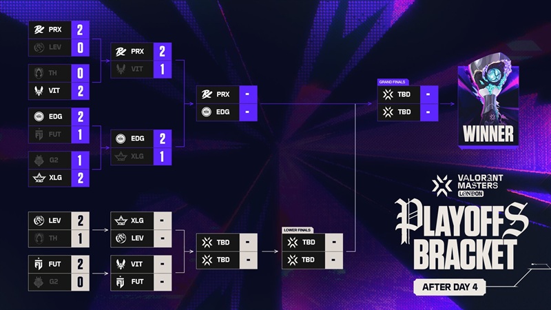 Bracket Valorant Masters London