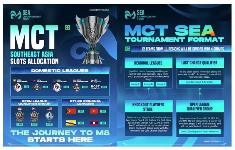 MCT SEA