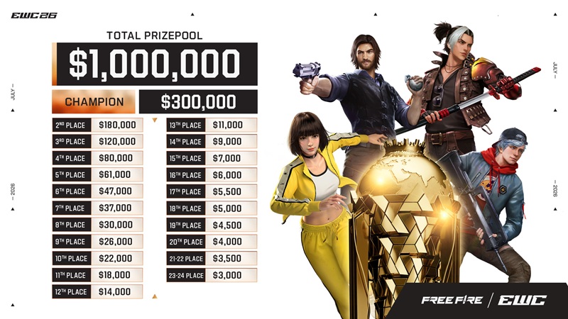 RRQ Kazu, EVOS Divine, dan Team Vitality Siap Pertahankan Dominasi Indonesia di EWC 2026 Free Fire
