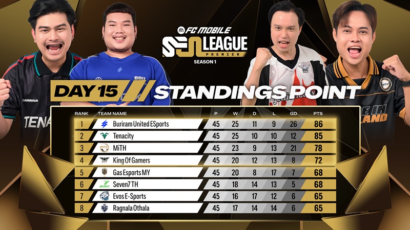 SEA Premier League Season 1