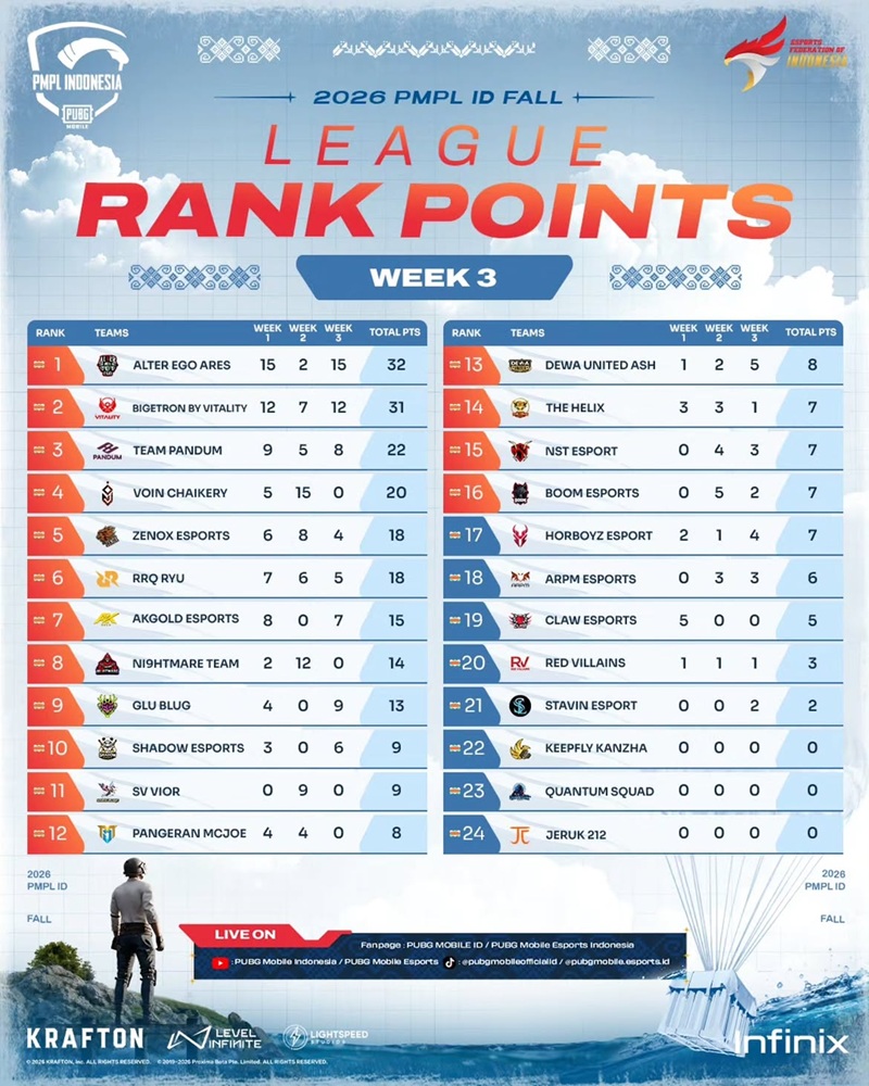 Grand Final PMPL ID Fall 2026