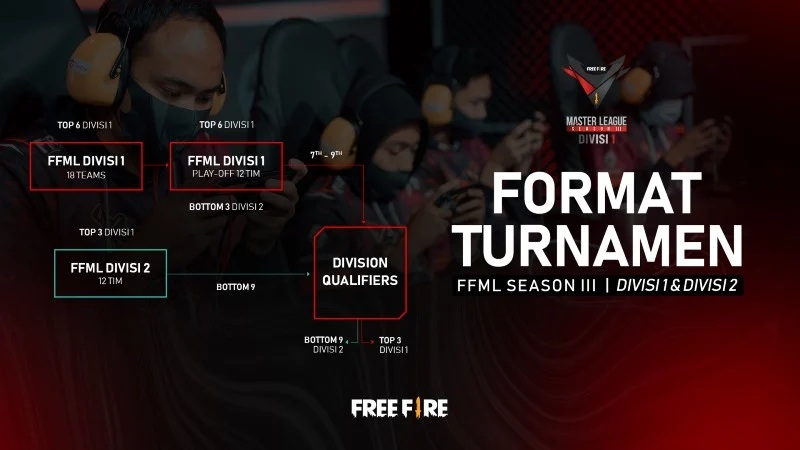 Format FFML Divisi 1 dan 2 - source: DuniaGames