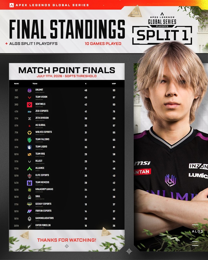 Klasemen ALGS 2026 Split 1