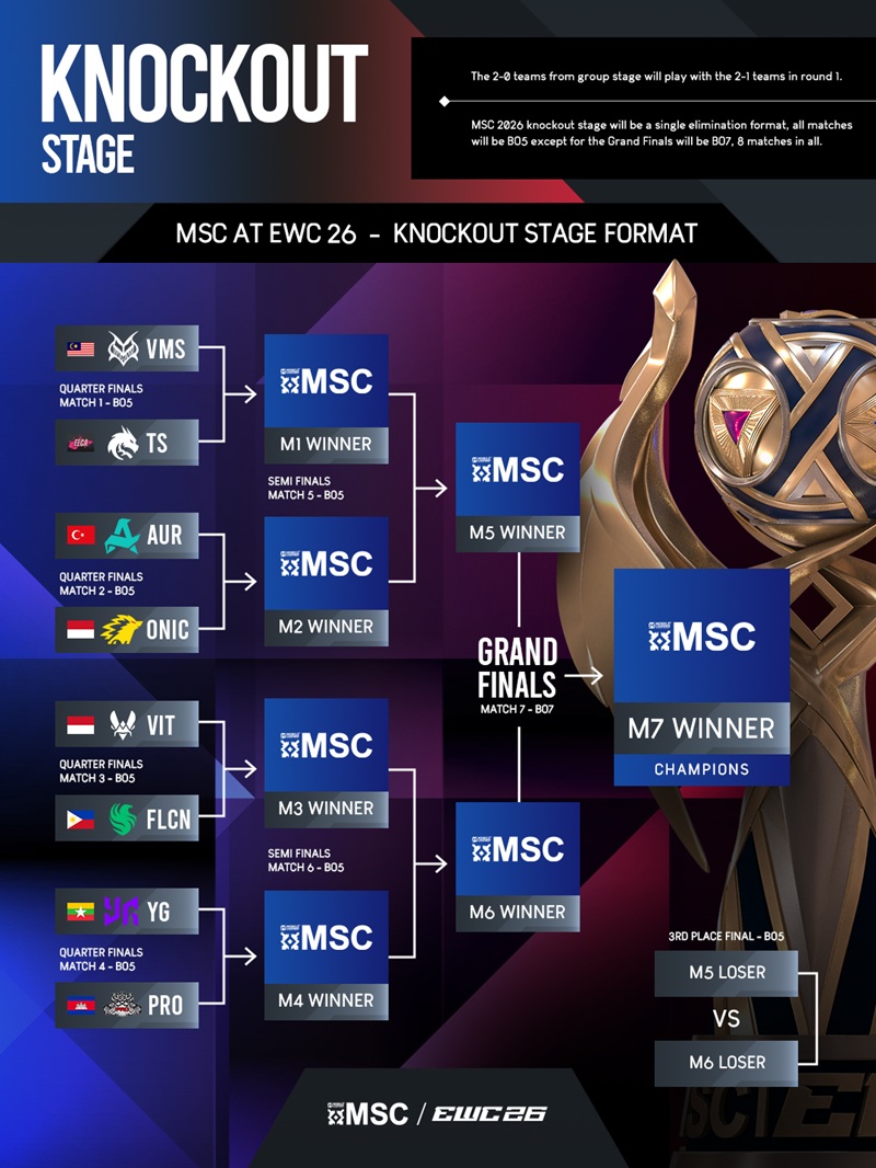 Playoff MSC 2026