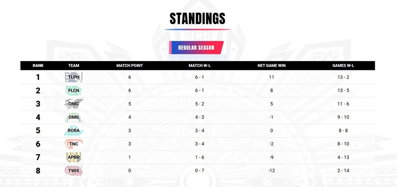 Klasemen MPL PH S18