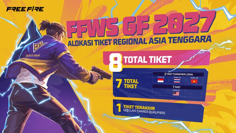 Alokasi Slot FFWS Global Finals 2027