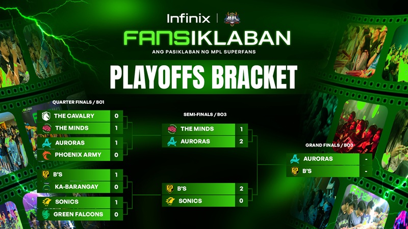 Bracket MPL PH Season 18