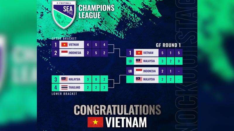 Indonesia Gagal Bendung Dominasi Vietnam di SEACL 2021