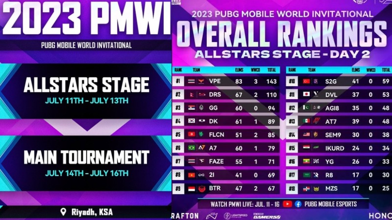 PMWI 2023 Allstars Stage Hari 2 Vampire Esports Pimpim Klasemen