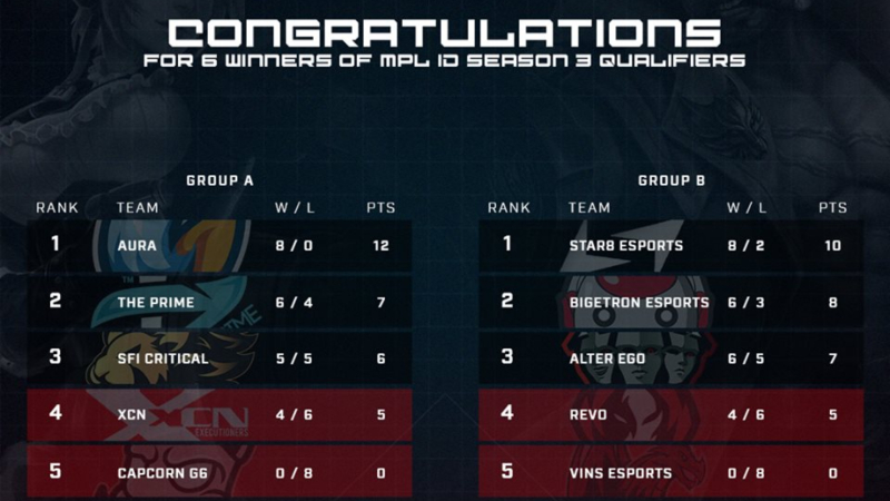 Duel Sengit MPL S3 Final Qualifier, Tim Mana Berhak Lolos?