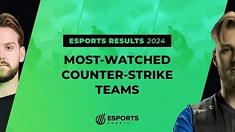 Tim Counter-Strike Favorit Penonton di Tahun 2024: NAVI Tetap di Puncak!