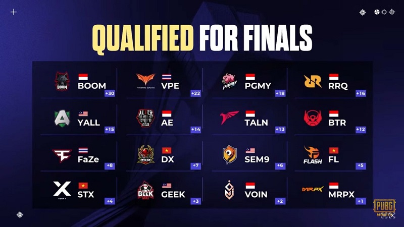 Hasil Akhir League Stage PMSL SEA Spring 2024, All Tim Indonesia Lolos Grand Finals!