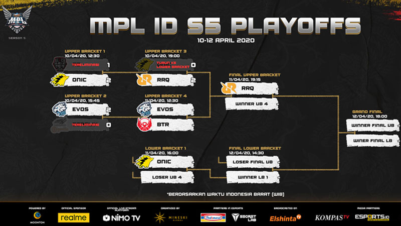 Playoff MPL Season 5, Alter Ego & Aerowolf Tersingkir di Hari Pertama