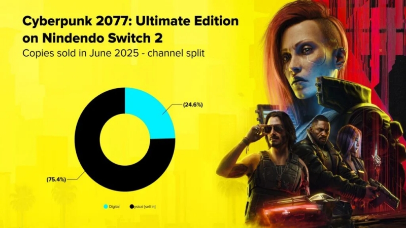 Penjualan Fisik Cyberpunk 2077 Mendominasi di Nintendo Switch 2