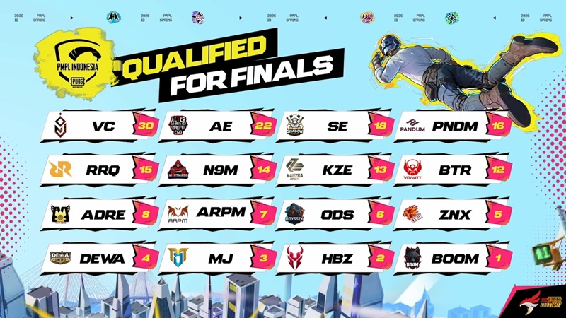 Fase League PMPL ID Spring 2026 Berakhir, 16 Tim Pastikan Tiket ke Grand Finals!