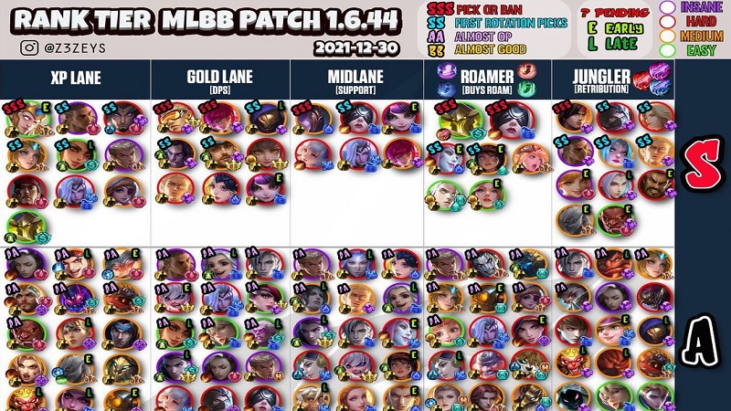 Daftar Hero Terkuat untuk Push Rank MLBB Patch 16.44 Versi Zeys