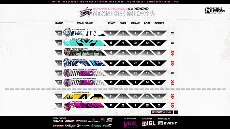 EVOS Ladies Berjaya di Pekan Kedua WSL Season 2
