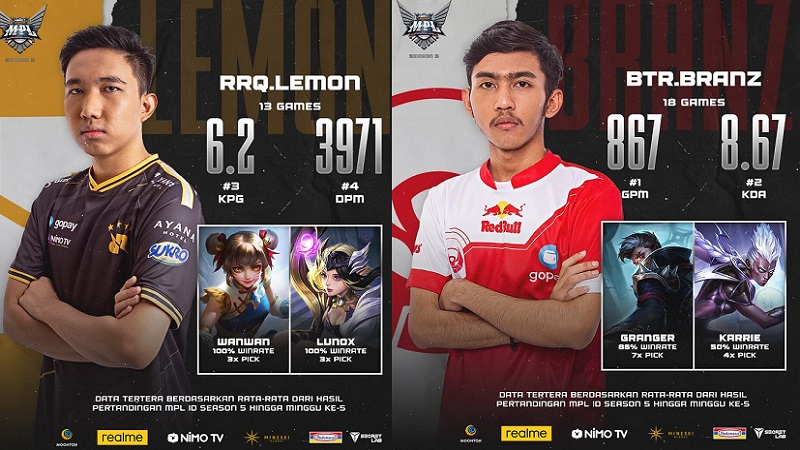 Jelang Laga Kontra RRQ Hoshi, Bigetron Alpha Sudah Pelajari Ini!