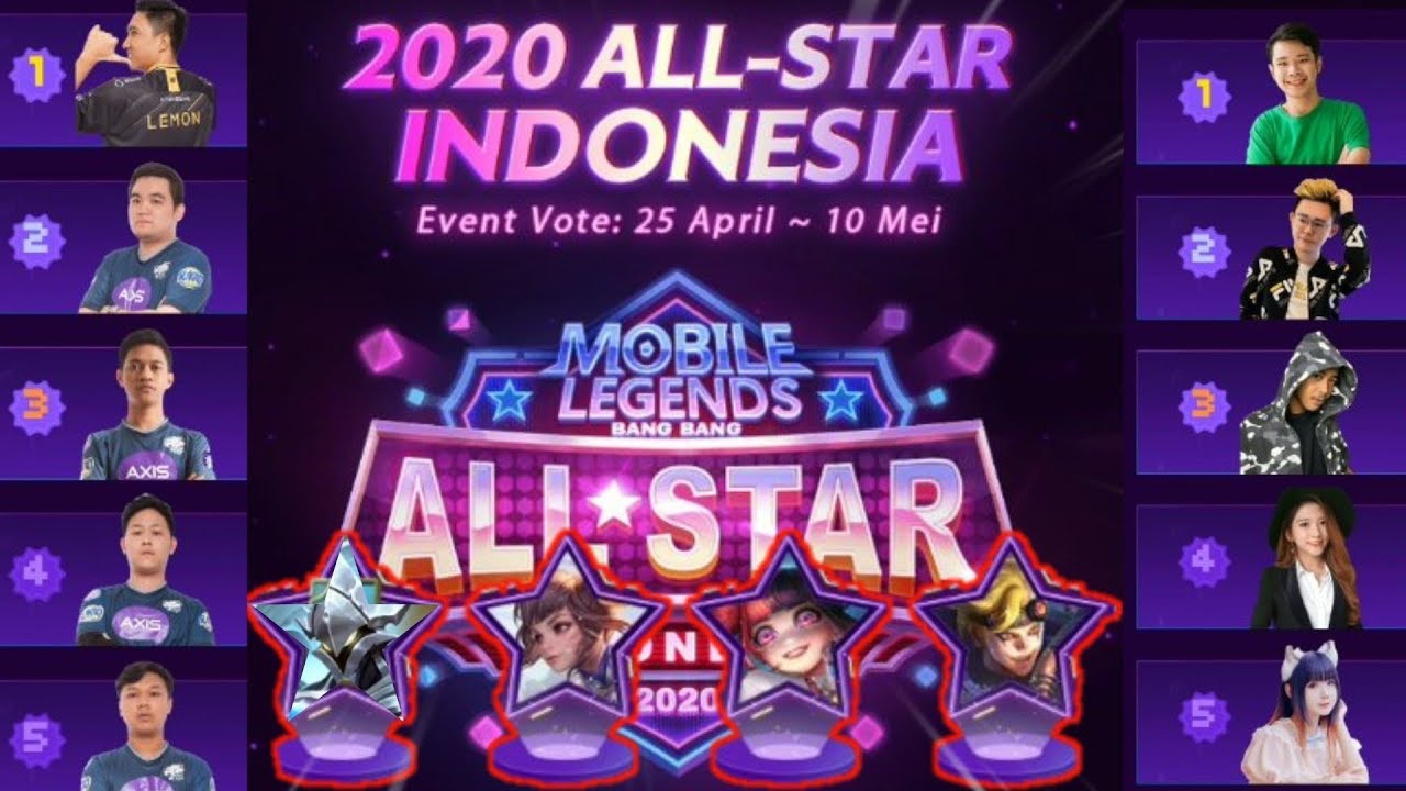 Analisa Tim MLBB All-Star 2020, Lebih Kuat Kubu Jess atau Lemon?