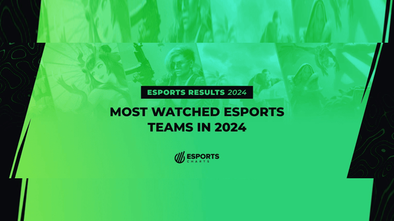 Tim Esports Paling Banyak Ditonton di 2024: T1 Nomor Satu, RRQ Hoshi Kedua!