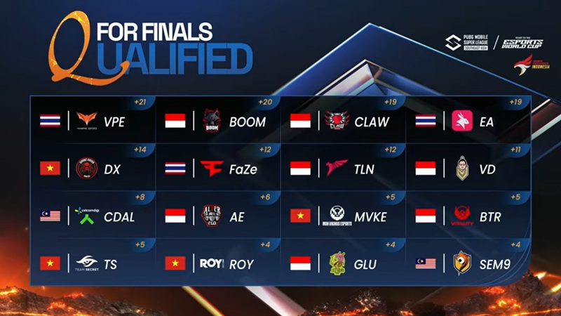 Ini Daftar Lengkap Roster yang Akan Berlaga di Grand Final PMSL SEA Summer 2025