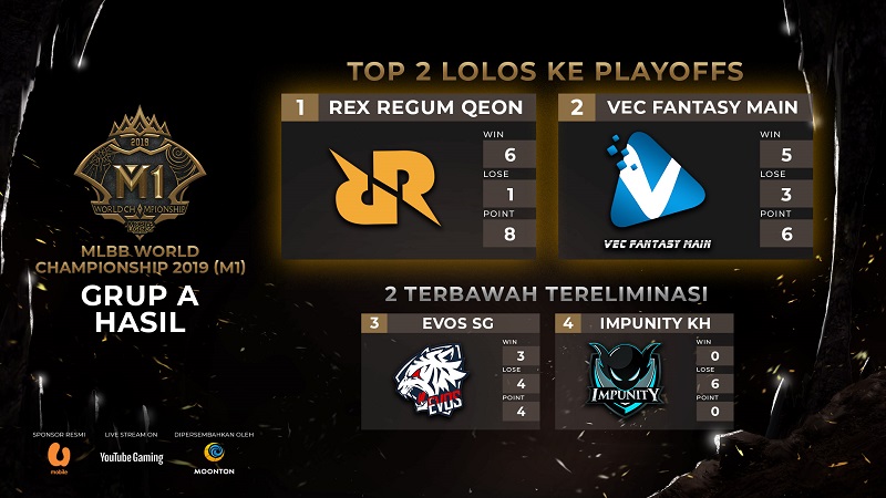 Kuasai Grup A, RRQ Hoshi Dipastikan Lolos Playoff M1