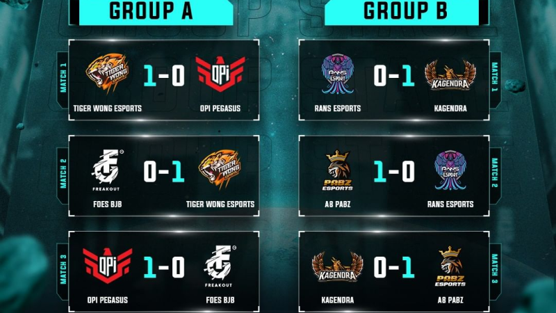 Tigerwong Esports & A8 Pabz Jadi Pesaing Kuat di Play-ins MDL S7