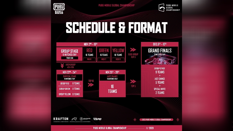 Pembagian Grup, Jadwal & Link Nonton 2023 PMGC Turki