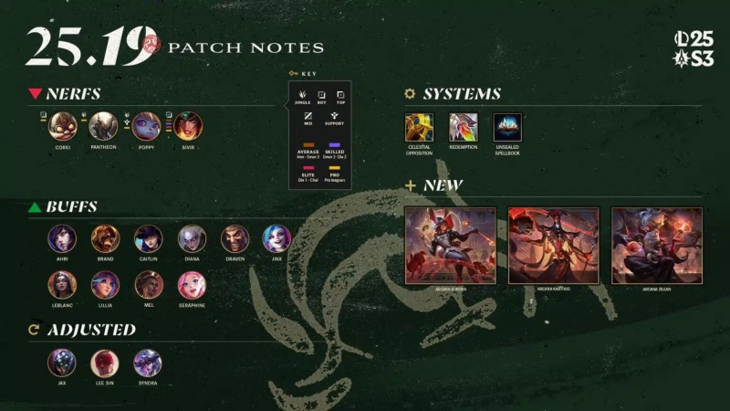 League of Legends Patch 25.19: Nafas Baru Jelang Final Regional dan Worlds 2025